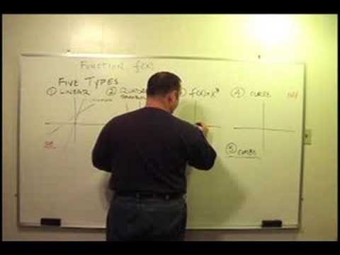 SAT Math ~ Functions f(x) #2