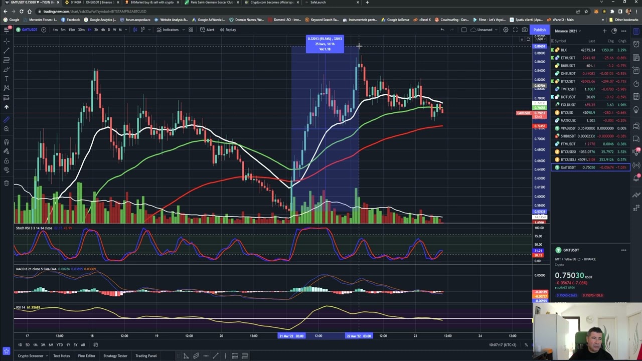 Cum faci 1% pe zi tranzactionand crypto monede volatile, Bitcoin are  confimare de trend crescator.