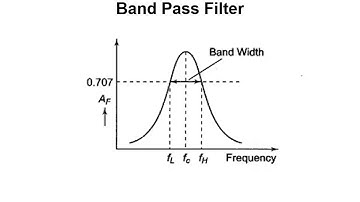 EC204 AIC Module Session4