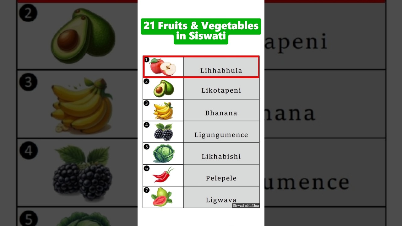 Learn Fruits and Vegetables 