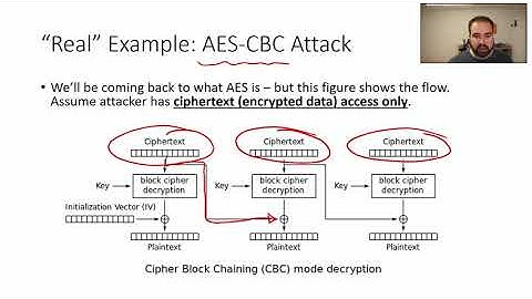 ECED4406 0x202 - Confidentiality