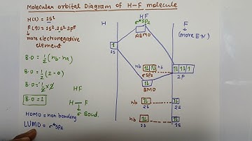 molecular orbital diagram for  HF molecule l chemical bonding  l