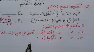 الفيزياء السادس علمي الفصل السابع احيائي والثامن تطبيقي مكونات جهاز الليزر الأستاذ محمد العليان screenshot 5