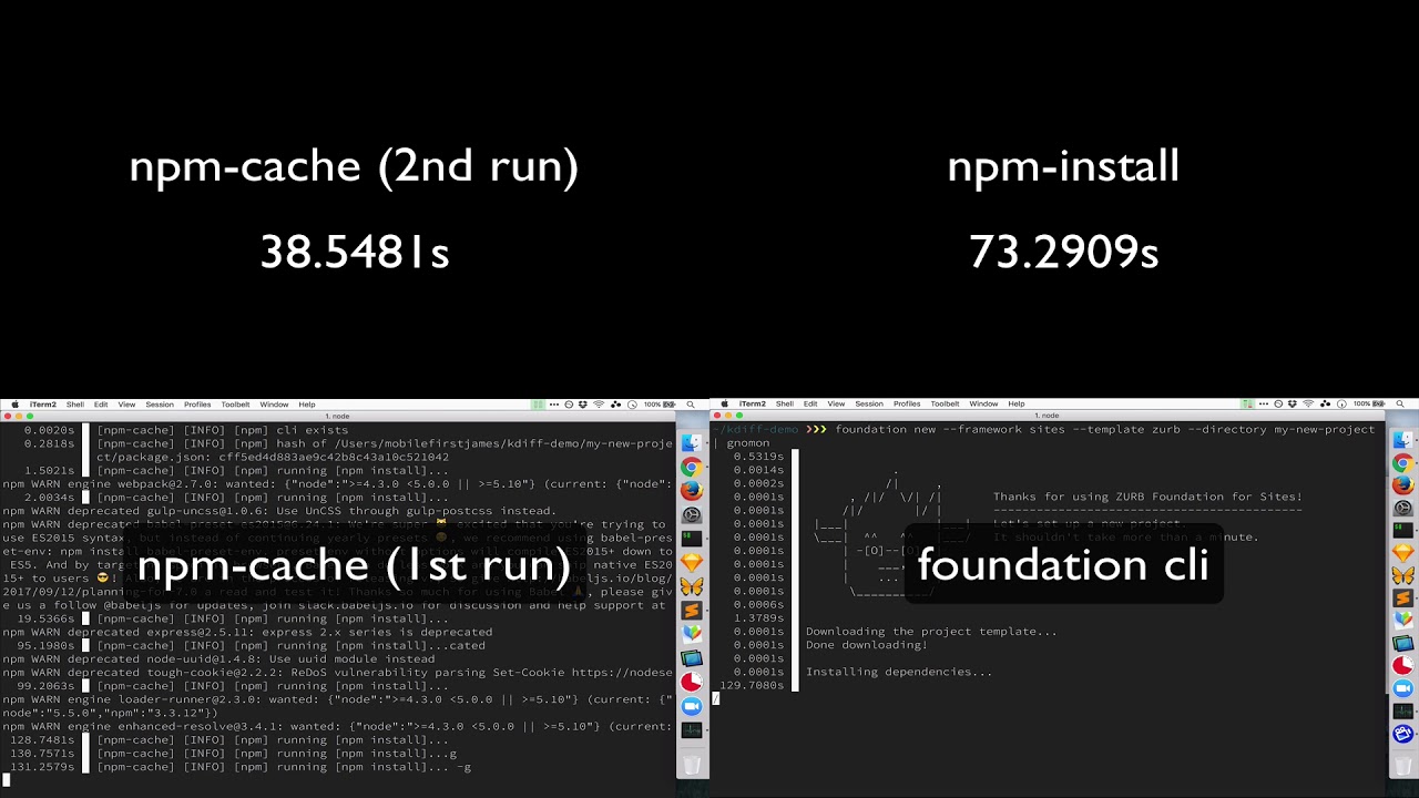 ZURB Foundation Install Times Comparison YouTube