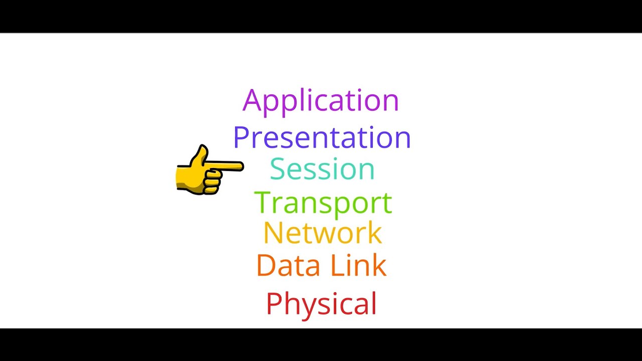 OSI Model Session Layer in two Minutes - YouTube