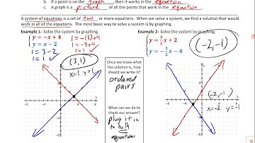 6.1 Solving Systems by Graphing