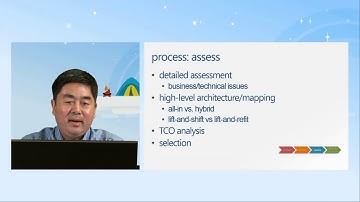 Windows Azure Virtual Workshop Migrating Applications to Windows Azure Migrating Applications to the