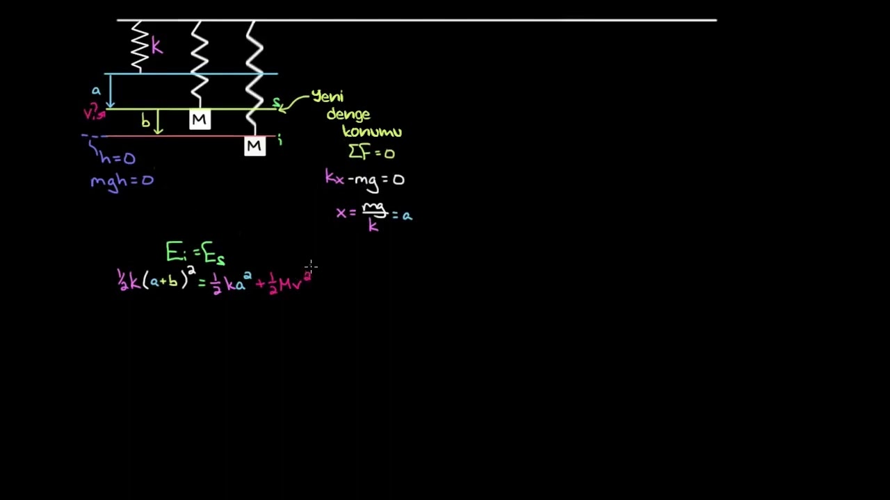 Düşey Yaylar ve Enerjinin Korunumu (Fizik)