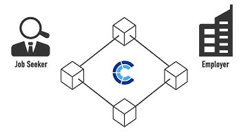 How Caerus Connections is Using Blockchain Technology to Transform Recruiting