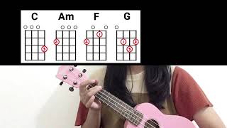 easy on me adele ukulele tutorial