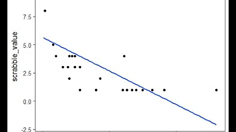 Simple Linear Regression (part 1)