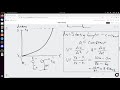 Introduction to the Derivative