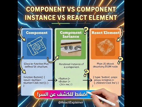 Component vs Component Instance vs React Element