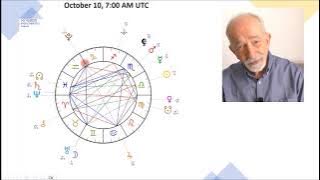 October 10, the wind of change is blowing strong. Hang on to true values to avoid the wrong turn