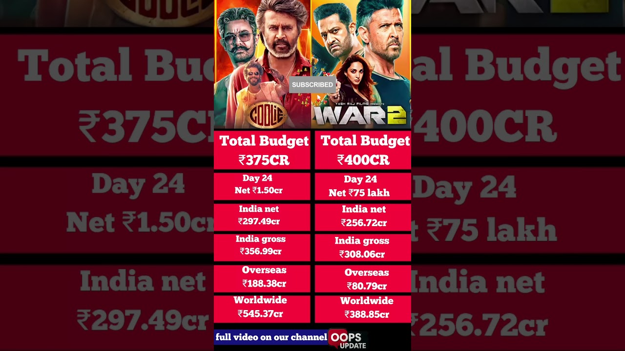 WAR 2 Box Office Collection, Hrithik Roshan, Jr NTR, WAR 2 vs Coolie 24th Day collection Worldwide,