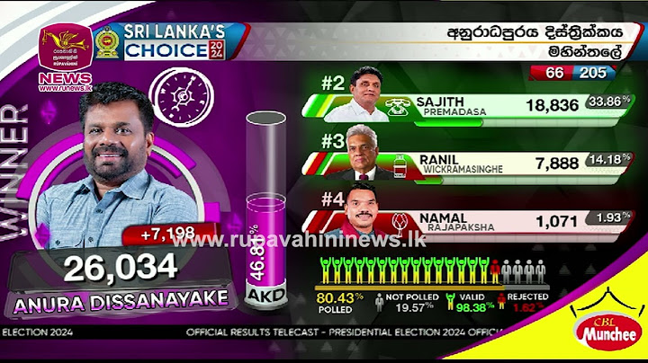 අනුරාධපුරය| මිහින්තලය - ජය අනුරට | 2024 Election| Rupavahini News