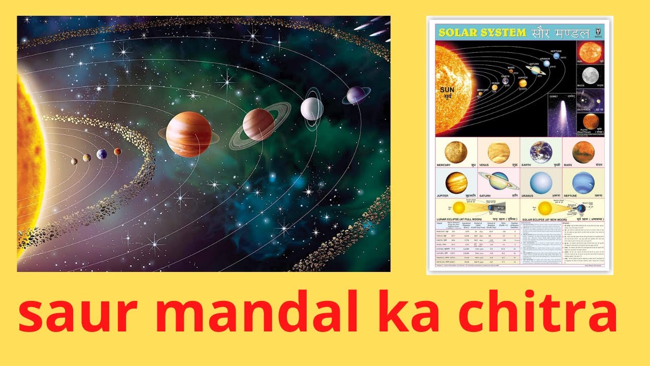 saur mandal ka chitra Poster and wall chart / sour mandal ka chitra