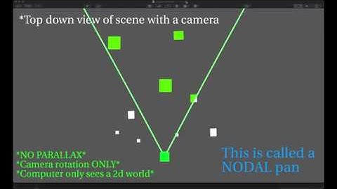 Tracking Concepts in Nuke for Beginners