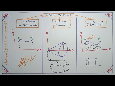 أهم تطبيقات التكامل