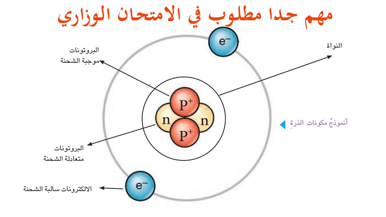 علوم الصف السادس الابتدائي : شرح تركيب الذرة والاسئلة الوزارية ...