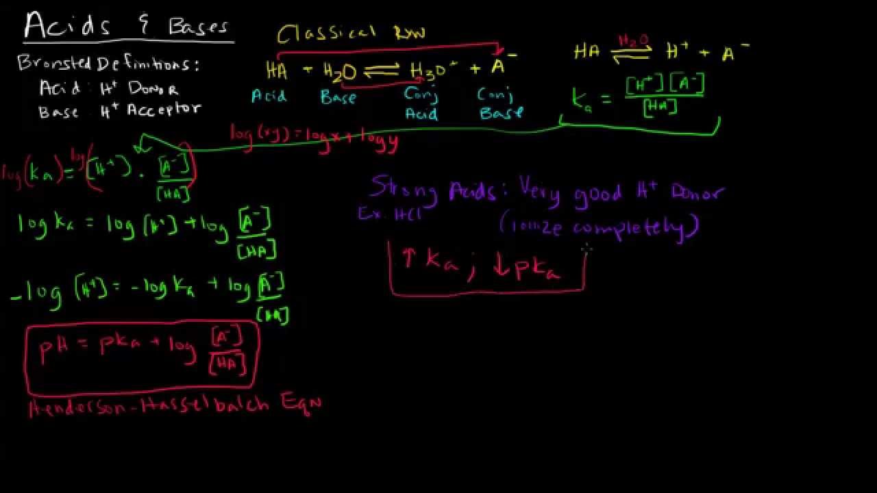 What are some examples of the Henderson-Hasselbalch equation?