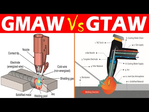 Video: Hvad er den foreslåede linseskærm til GMAW?