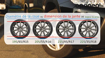 Quelle taille de pneu Mégane 4 ?