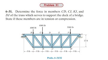 Determine the force in members CD , CJ , KJ , and DJ of the truss which | Solved