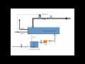 Steam-to-Water Heat Exchangers in Steam Heating Systems