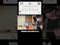 Rudiments Challenge Vol.42 #drums #ドラム #桃屋