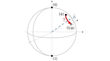 06.Single-qubit transformations