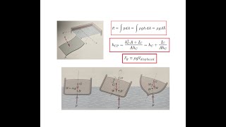 Hydrostatic Force, Center of Pressure, Center of Buoyancy, Metacenter Height