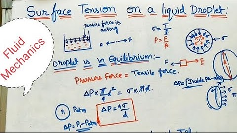 Surface Tension on Liquid Droplet, Bubble and jet// Fluid Mechanics