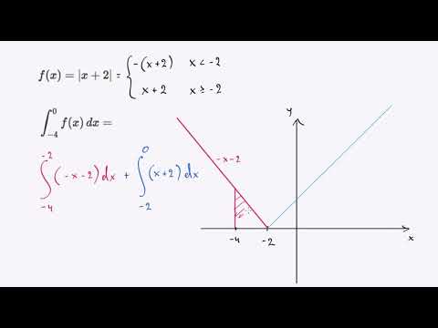 აბსოლუტური მნიშვნელობის ფუნქციის განსაზღვრული ინტეგრალი