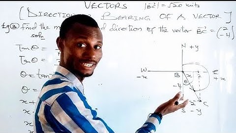 VECTORS [Direction and Bearing]