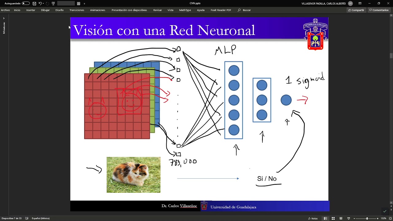 IA2.12 Red Neuronal Convolucional YouTube IA2.12 Red Neuronal Convolucional YouTube