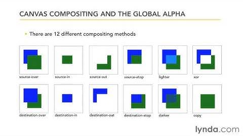 #28 - HTML5 Графика и Анимация с Canvas, изучаем canvas API
