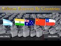 Lithium Reserves by Country: The Top 30