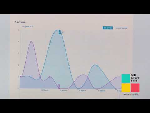 Урок 10. SMM. Аналитика социальных сетей (Аналитика социальных медиа).