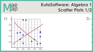 KutaSoftware: Algebra 1- Scatter Plots Part 1
