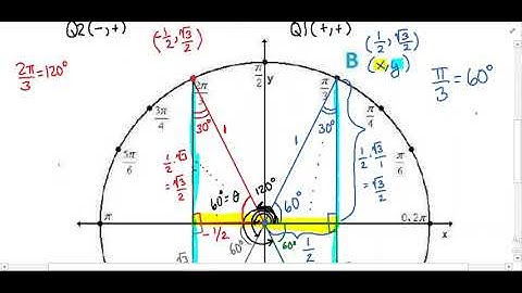 Building the Unit Circle:  Exact Values of the Trigonometric Functions of the pi/3 and pi/4 Angles