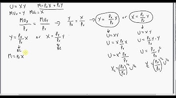 Deriving Compensated (Hicksian) Demand Functions