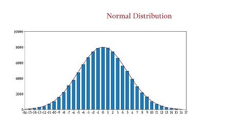 Normal Distribution Explained: Part I