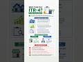 Who Can File ITR-4 for FY 2025-26? | New Rules Explained | ITR-4 (Sugam) Eligibility