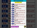 Most important GK questions in Hindi #gk #gs #general knowledge #ssc #ias #trending short #yt short