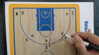 5 Out Offense  Simple