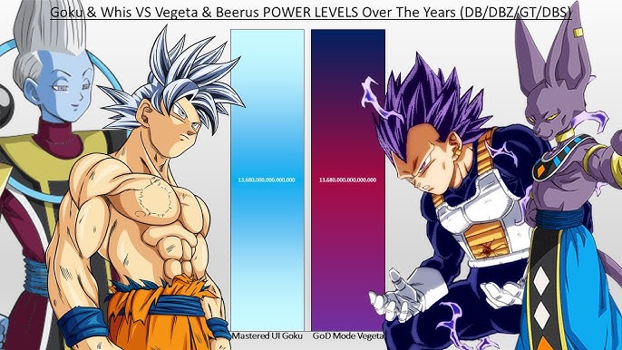 Super Saiyan Infinity Goku VS True Form Daishinkan POWER LEVELS All Forms  (Fanspiction) 