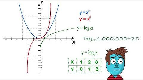 Análisis de Algoritmos. Parte 1: Introducción