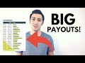 How I Promote High Ticket Products and Make Big Affiliate Commissions