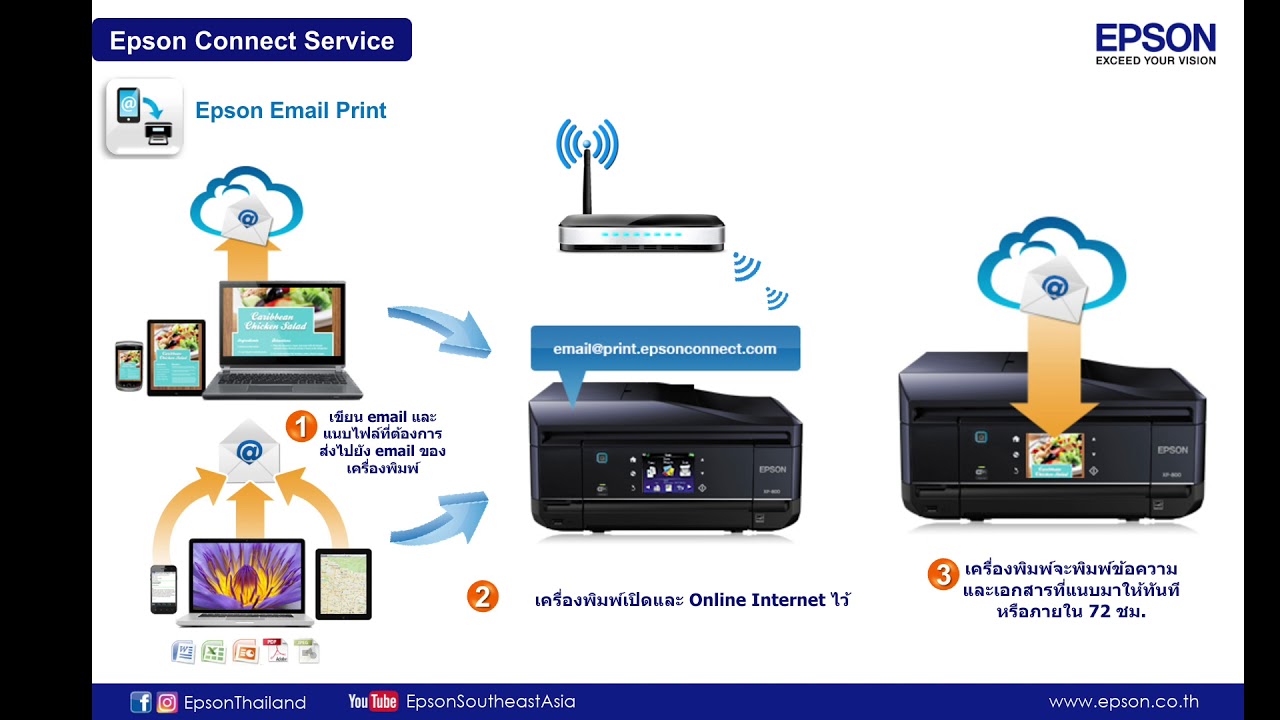 EPS Epson Connect YouTube